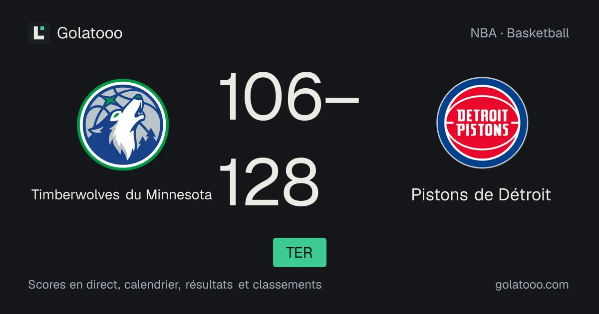 Les Pistons de Détroit dominent les Timberwolves du Minnesota 128-106