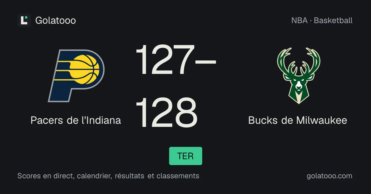 Bucks de Milwaukee s'imposent d'un point chez les Pacers de l'Indiana