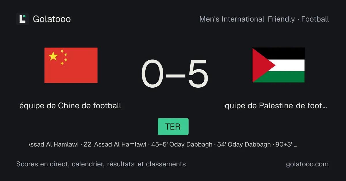 Chine 0-5 Territoires palestiniens : résumé du match, buts et statistiques