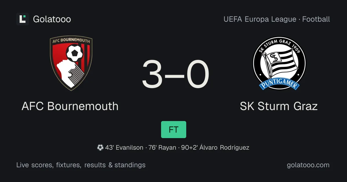 AFC Bournemouth 3-0 SK Sturm Graz: match report, goals and statistics