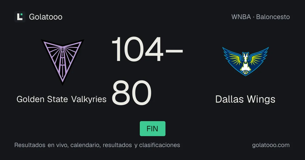 Golden State Valkyries 104-80 Dallas Wings: crónica del partido y estadísticas