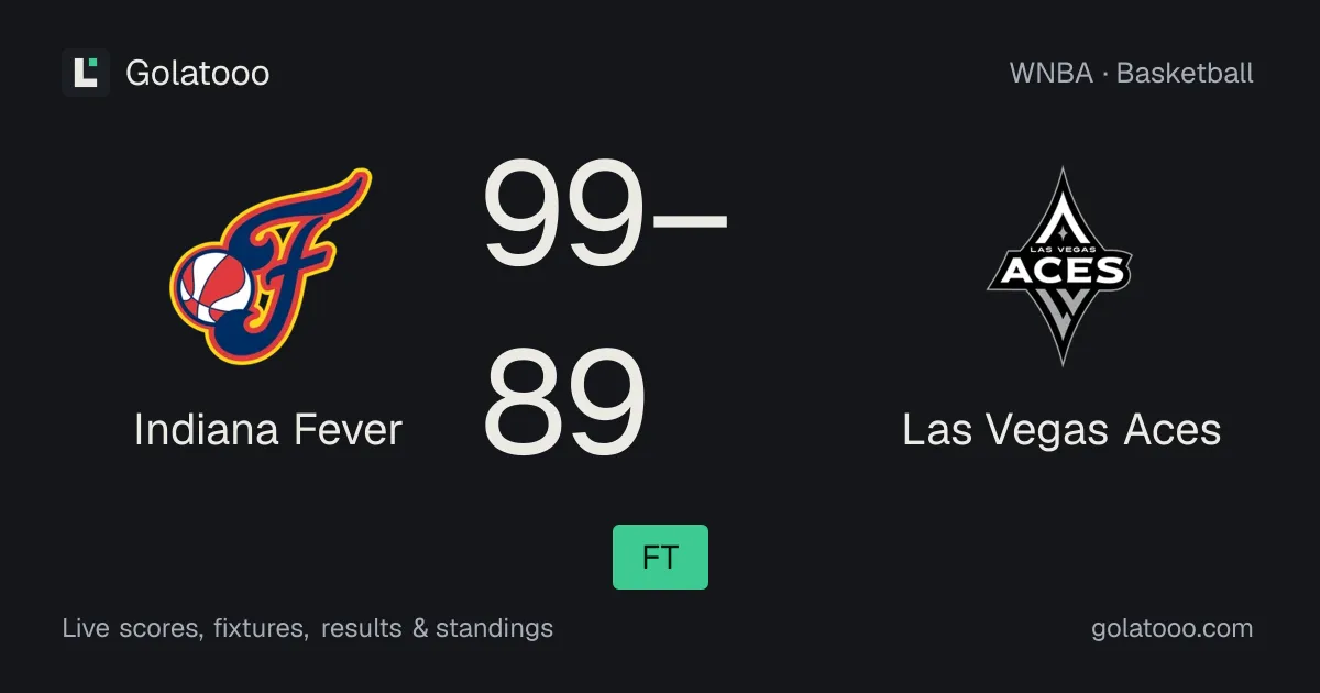 Indiana Fever 99-89 Las Vegas Aces: match report and statistics
