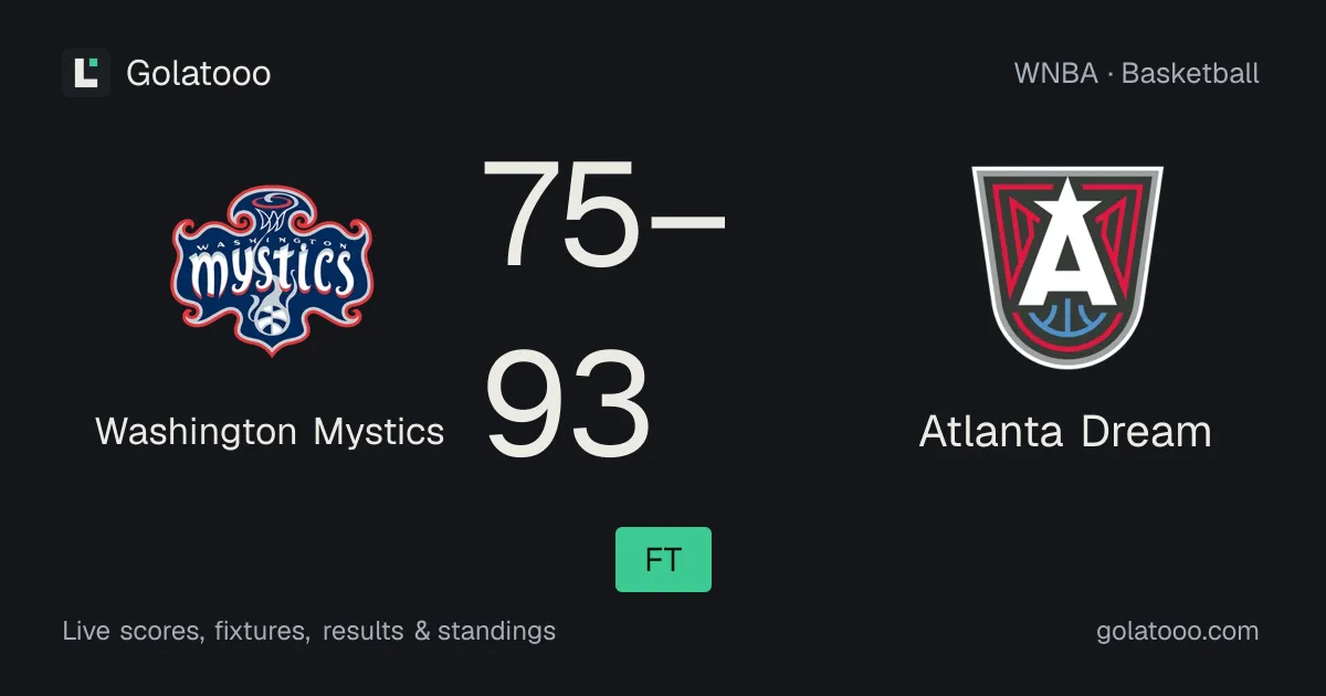 Washington Mystics 75-93 Atlanta Dream: تقرير المباراة والإحصائيات