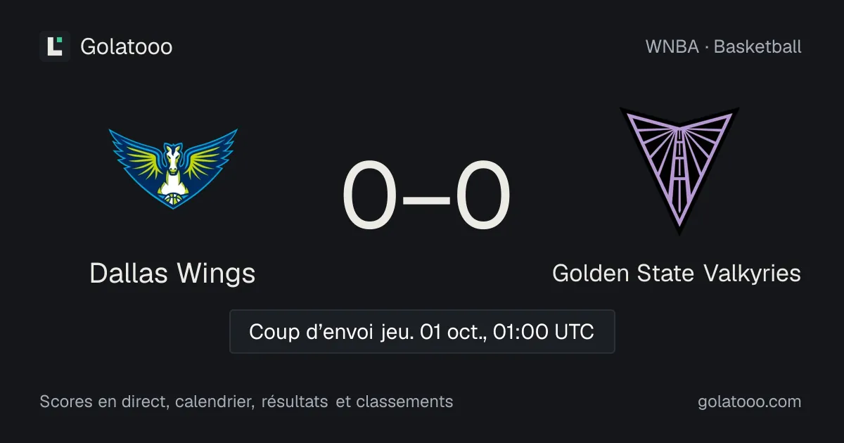 Dallas Wings 108-100 Golden State Valkyries : résumé du match et statistiques