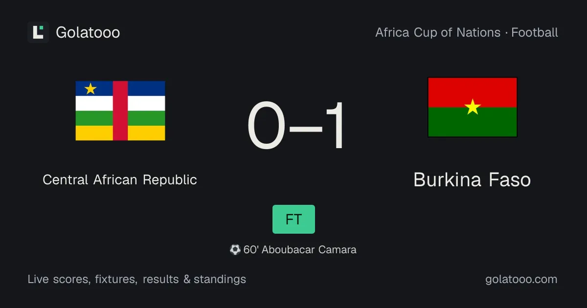Central African Republic 0-1 Burkina Faso: match report, goals and statistics