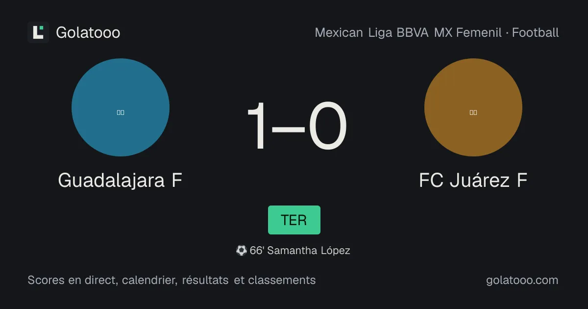 Guadalajara F - FC Juárez F : avant-match, forme, historique et où regarder la rencontre