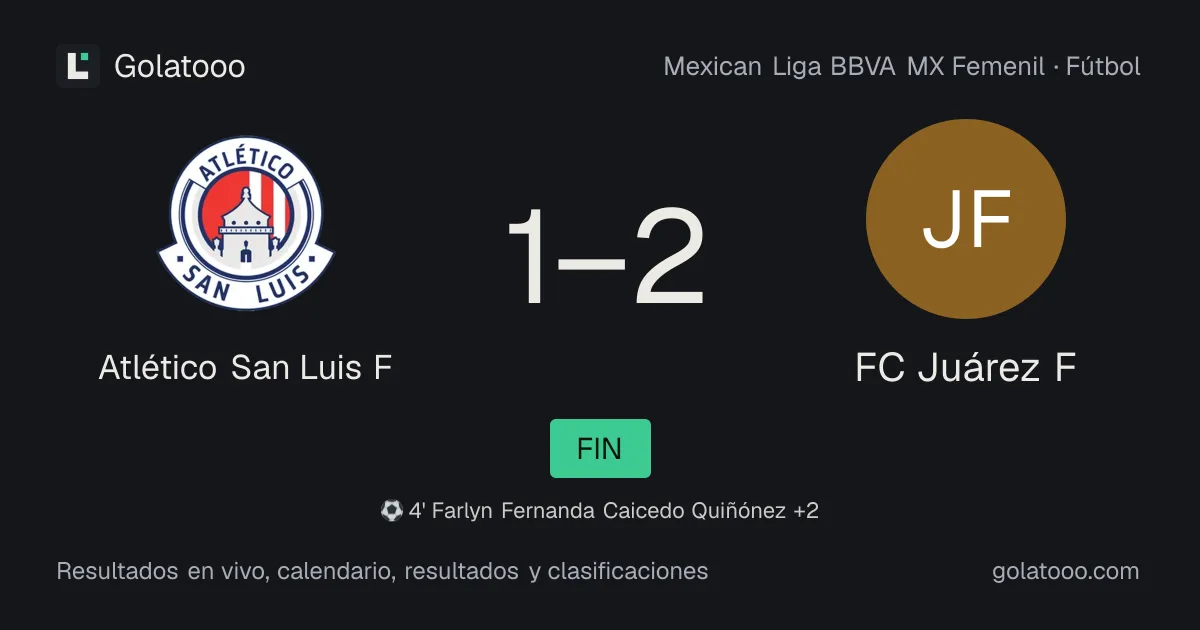 Atlético San Luis F 1-2 FC Juárez F: crónica del partido, goles y estadísticas