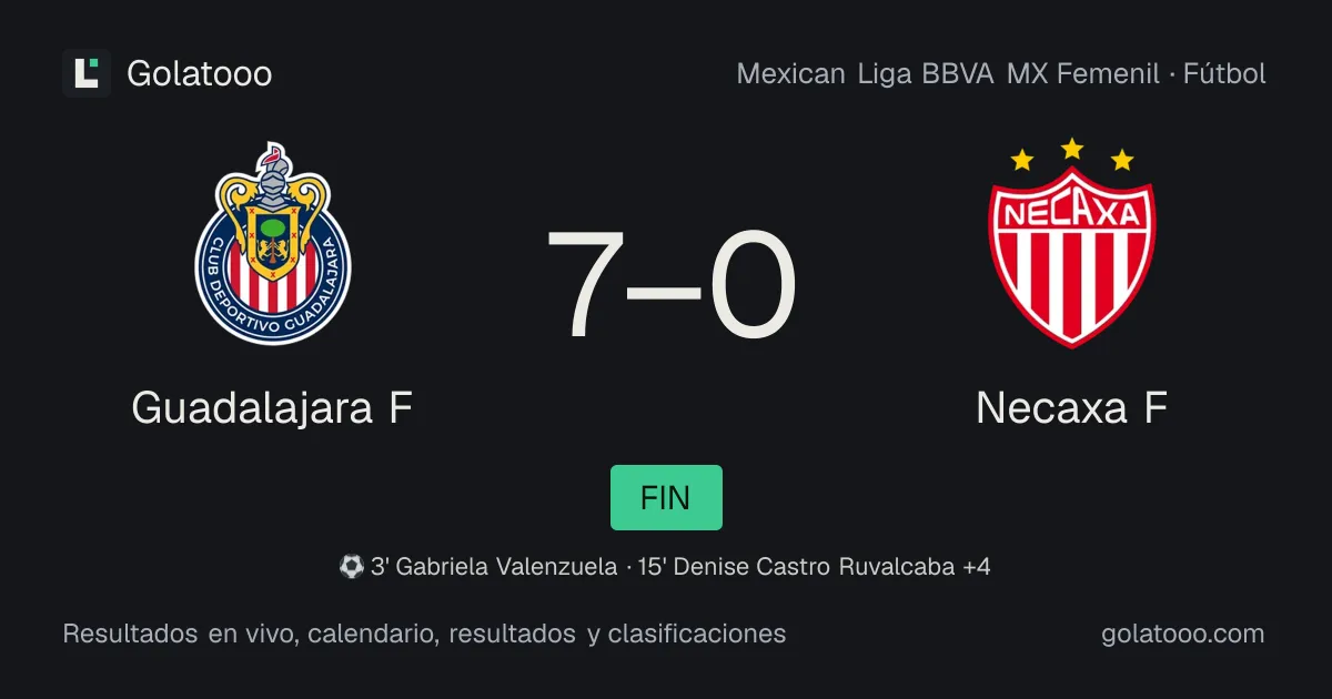 Guadalajara F 7-0 Necaxa F: crónica del partido, goles y estadísticas