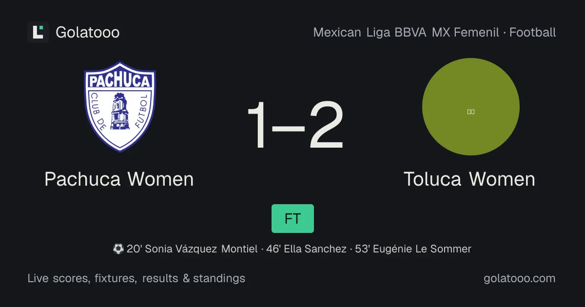 Pachuca Women 1-2 Toluca Women: match report, goals and statistics