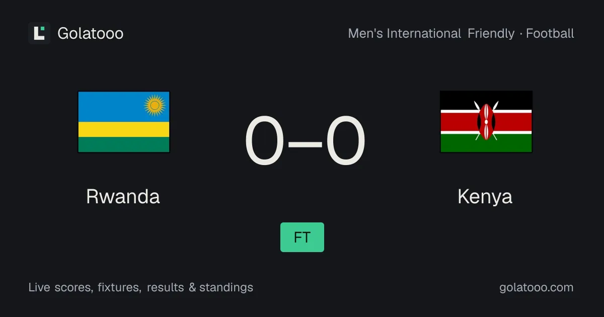 Rwanda 0-0 Kenya: match report, goals and statistics