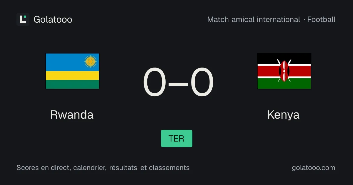Rwanda 0-0 Kenya : résumé du match, buts et statistiques
