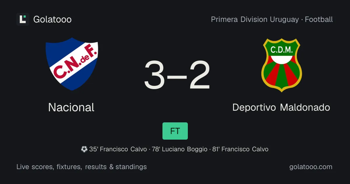 Nacional 3-2 Deportivo Maldonado: match report, goals and statistics