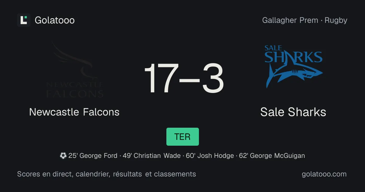 Newcastle Falcons 17-3 Sale Sharks : résumé du match et statistiques