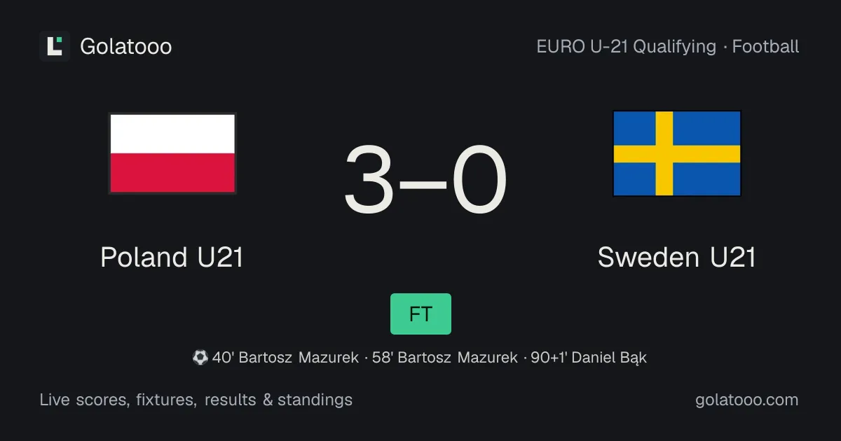 Poland U21 3-0 Sweden U21: match report, goals and statistics