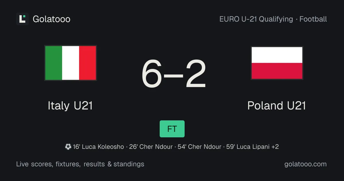 Italy U21 6-2 Poland U21: match report, goals and statistics