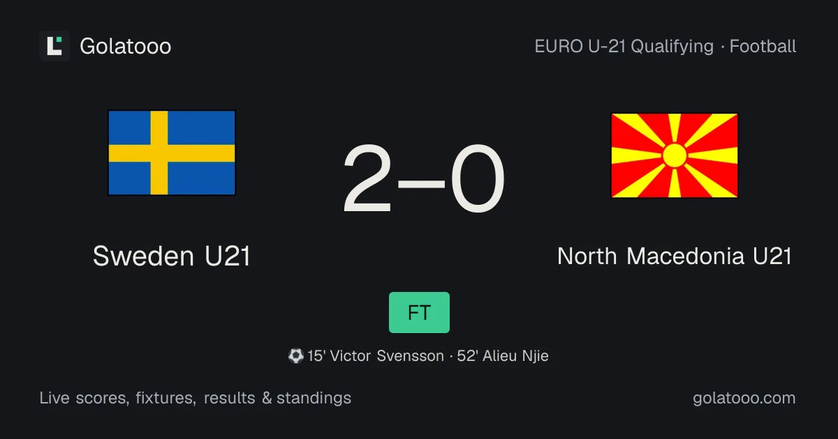 Sweden U21 2-0 North Macedonia U21: match report, goals and statistics