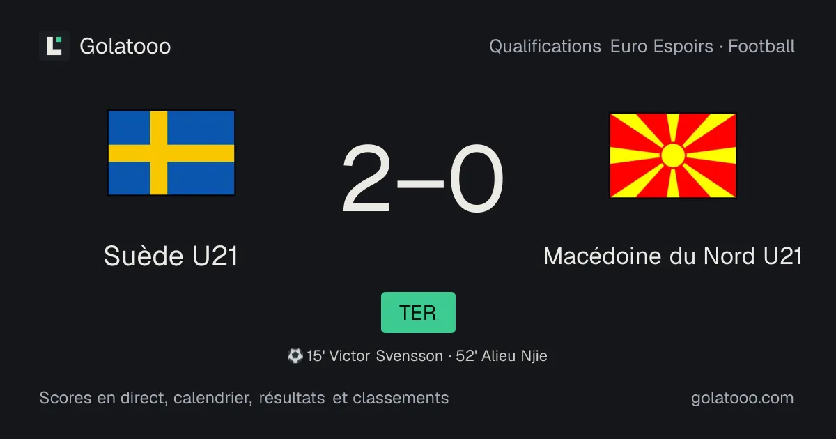 Suède U21 2-0 Macédoine du Nord U21 : résumé du match, buts et statistiques