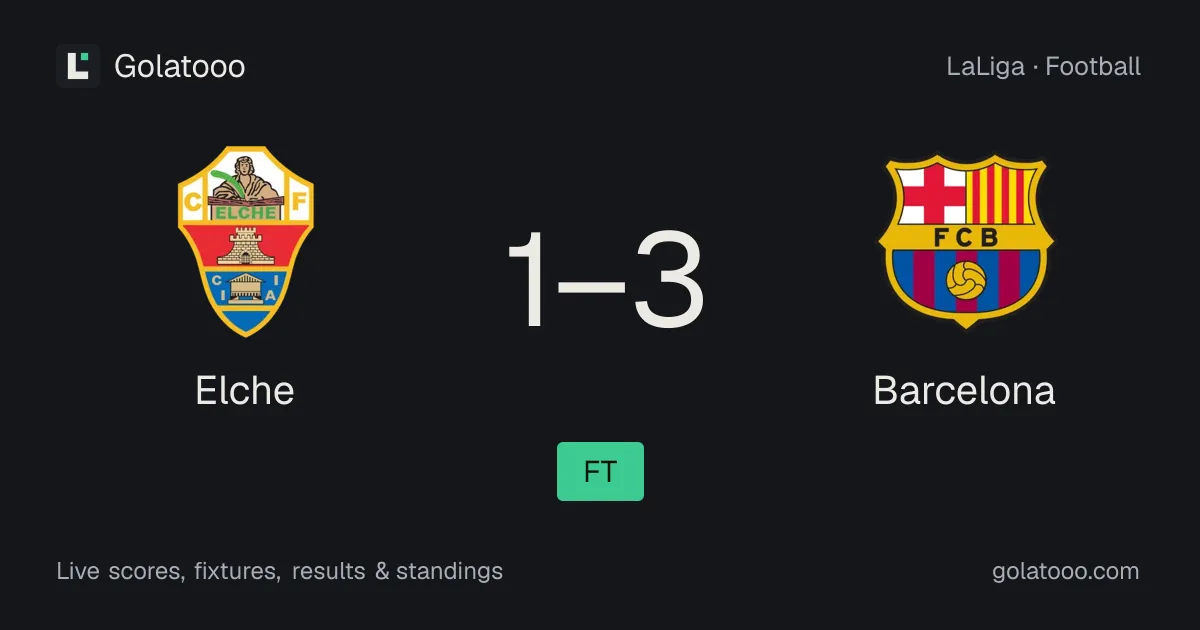 Elche 1-3 Barcelona: match report, goals and statistics