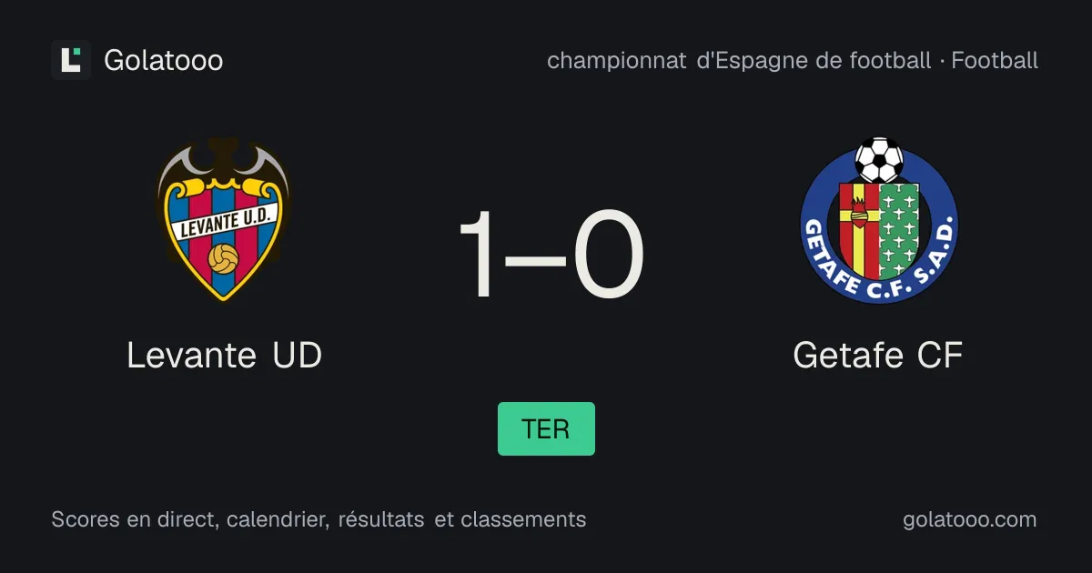 Levante UD s'impose 1-0 face à Getafe CF grâce à un but décisif