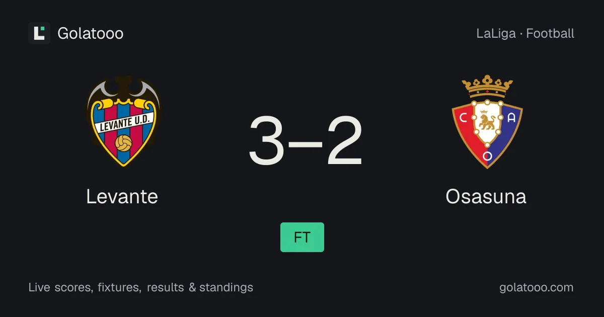 Levante 3-2 Osasuna: match report, goals and statistics