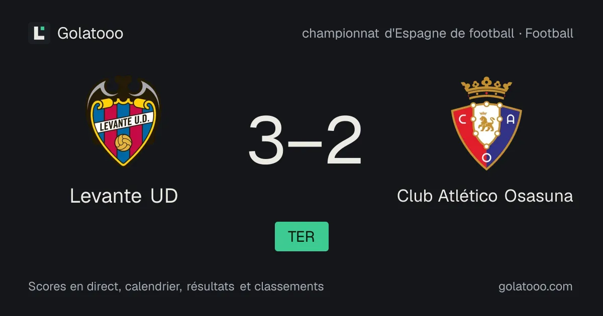 Levante UD 3-2 Club Atlético Osasuna : résumé du match, buts et statistiques