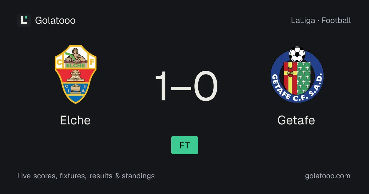 Elche 1-0 Getafe: match report, goals and statistics