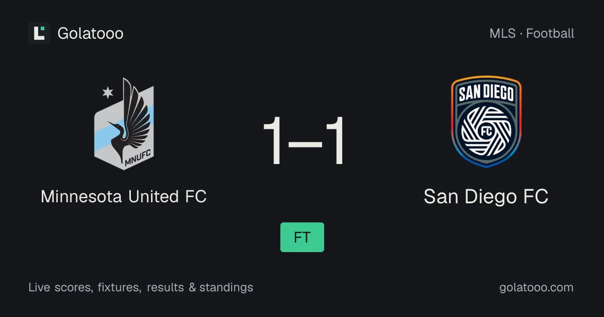Minnesota United FC 1-1 San Diego FC: match report, goals and statistics